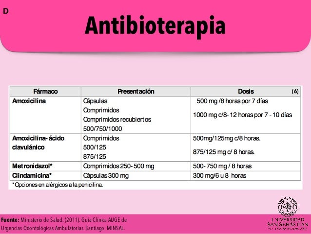 profilaxis antibiotica en odontologia